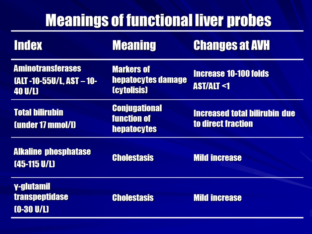 Meanings of functional liver probes